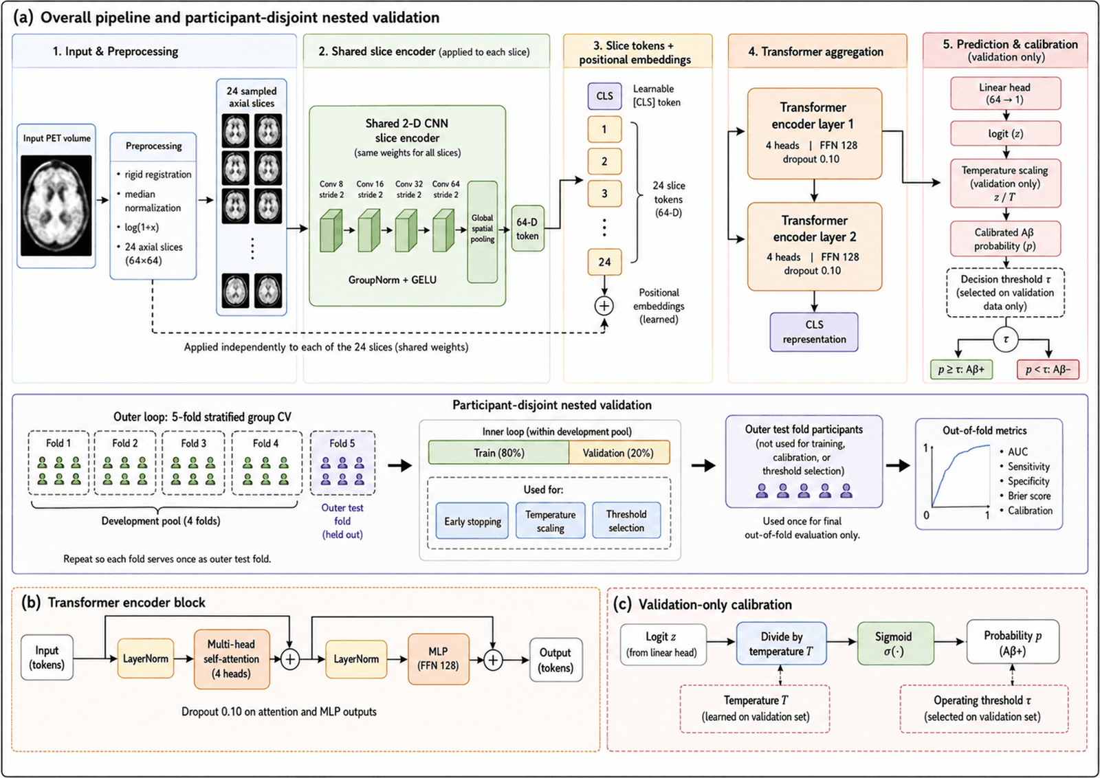 Figure 1 from Molecular Imaging and Biology
