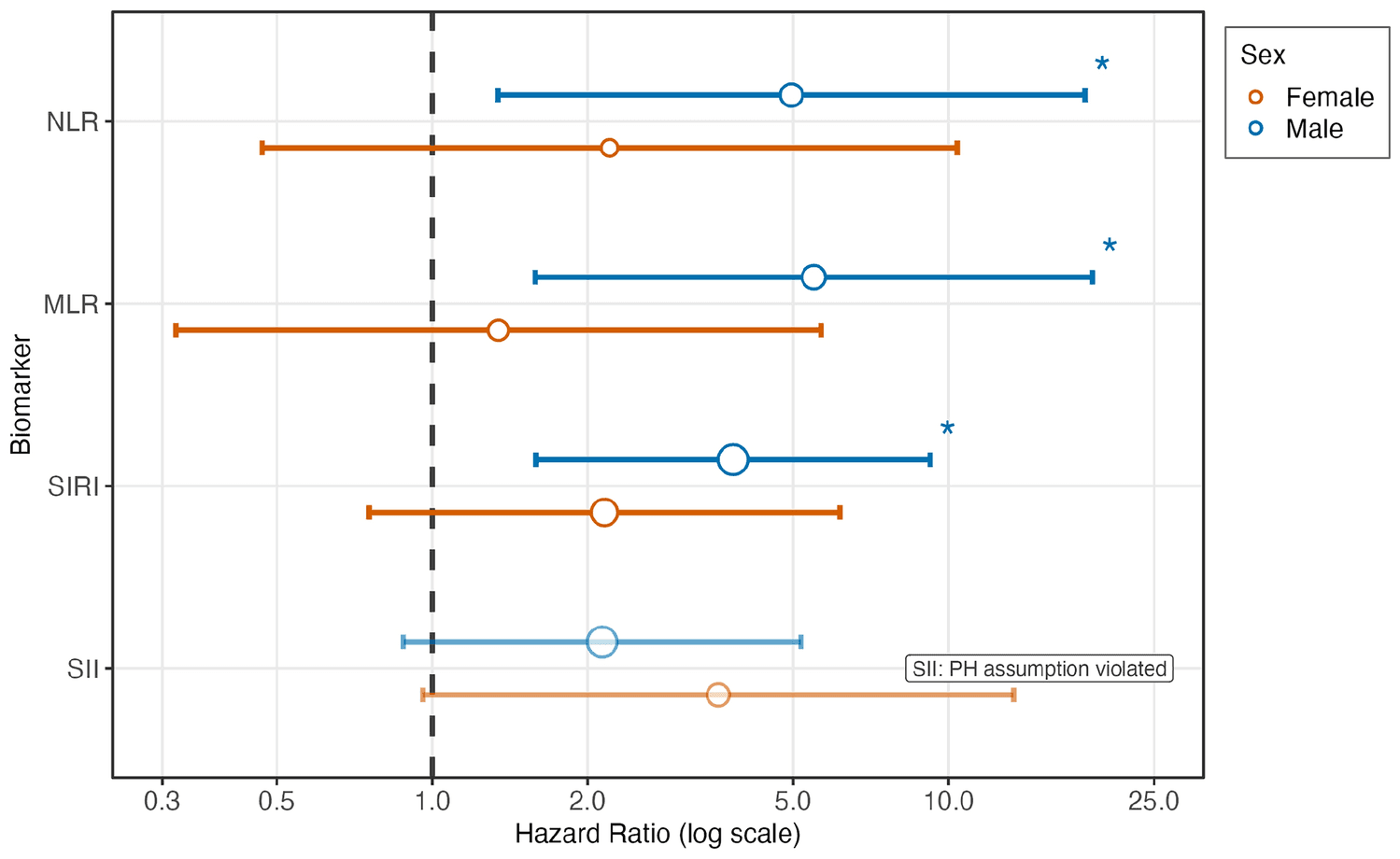 Figure 1 from Clinical Autonomic Research