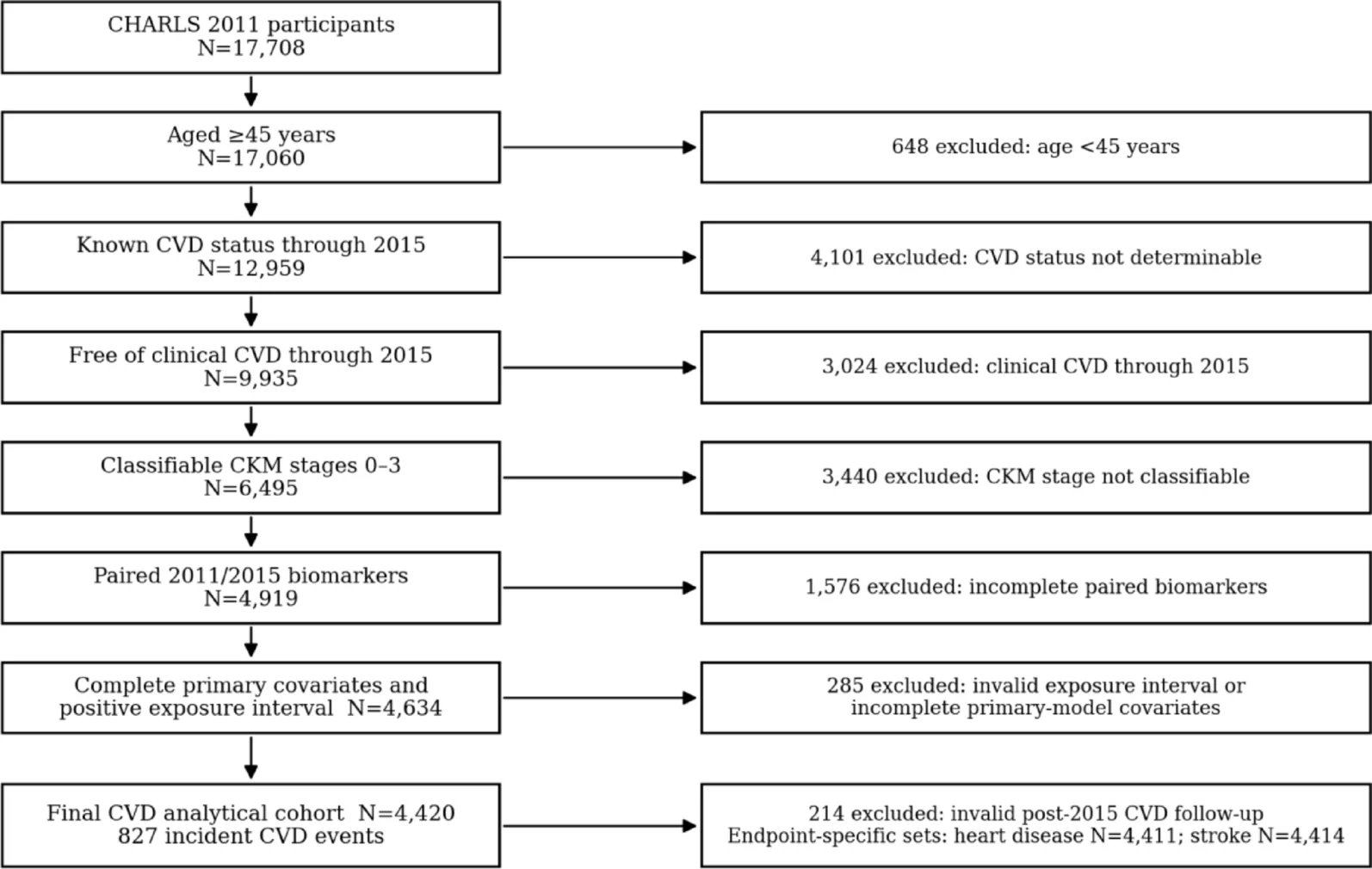 Fig. 1. Participant selection and landmark design.