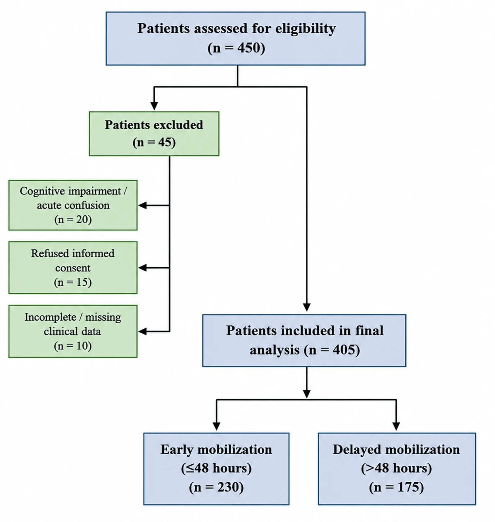 Figure 1. Flow diagram of participant selection for the study.