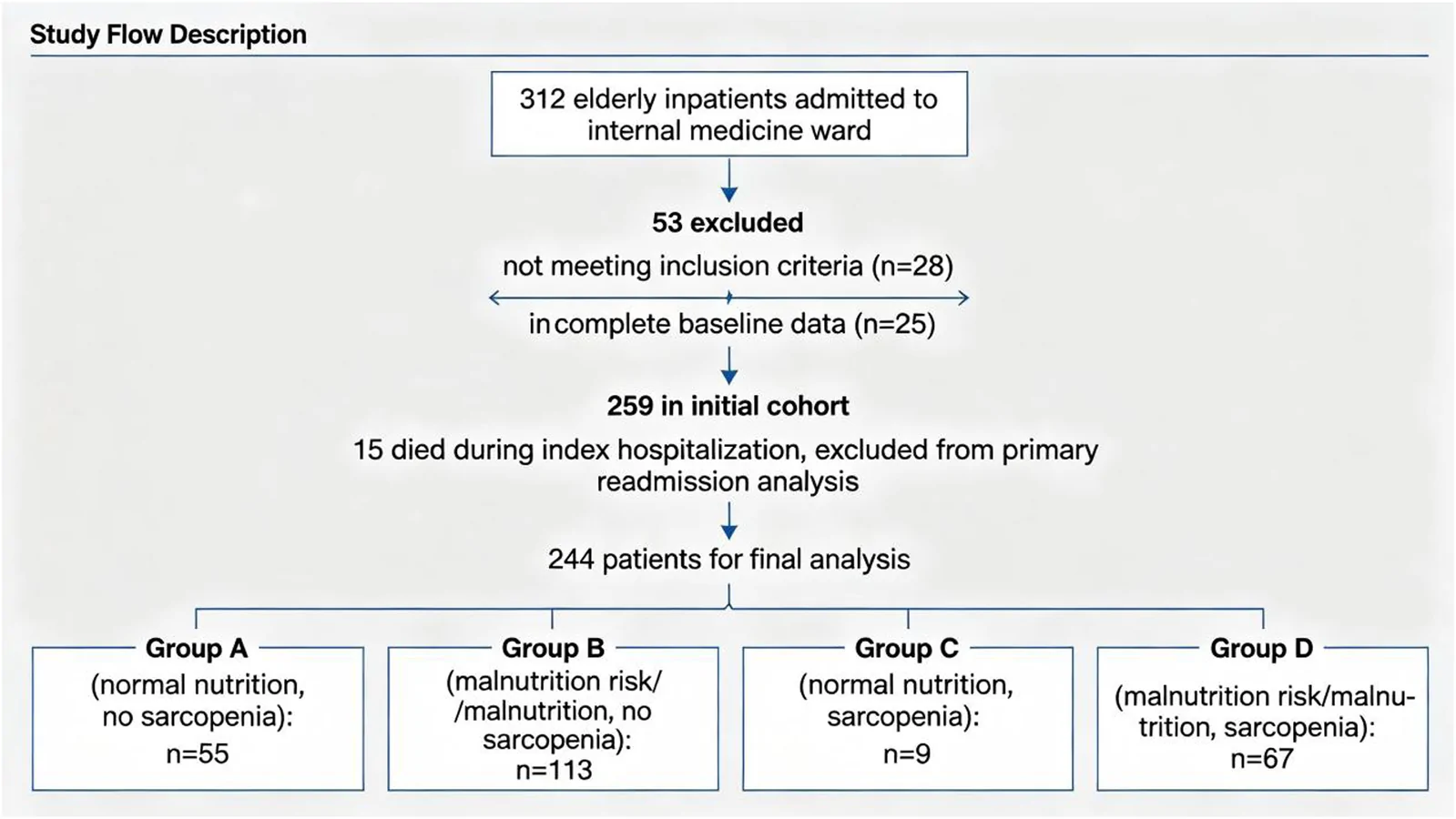 Figure 1. Research roadmap.