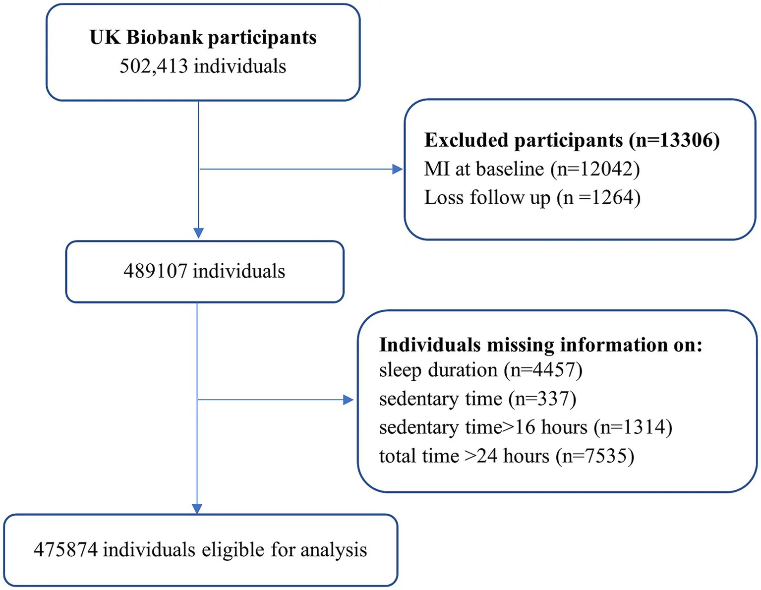 Figure 1. Flowchart of the participant selection.
