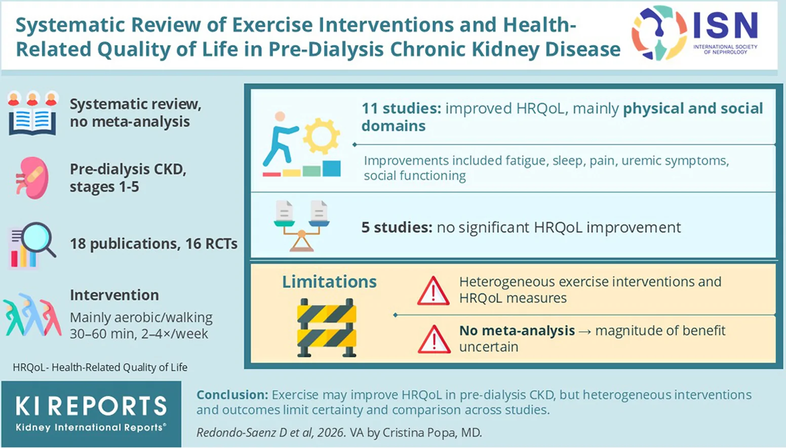 Graphical abstract from Kidney International Reports