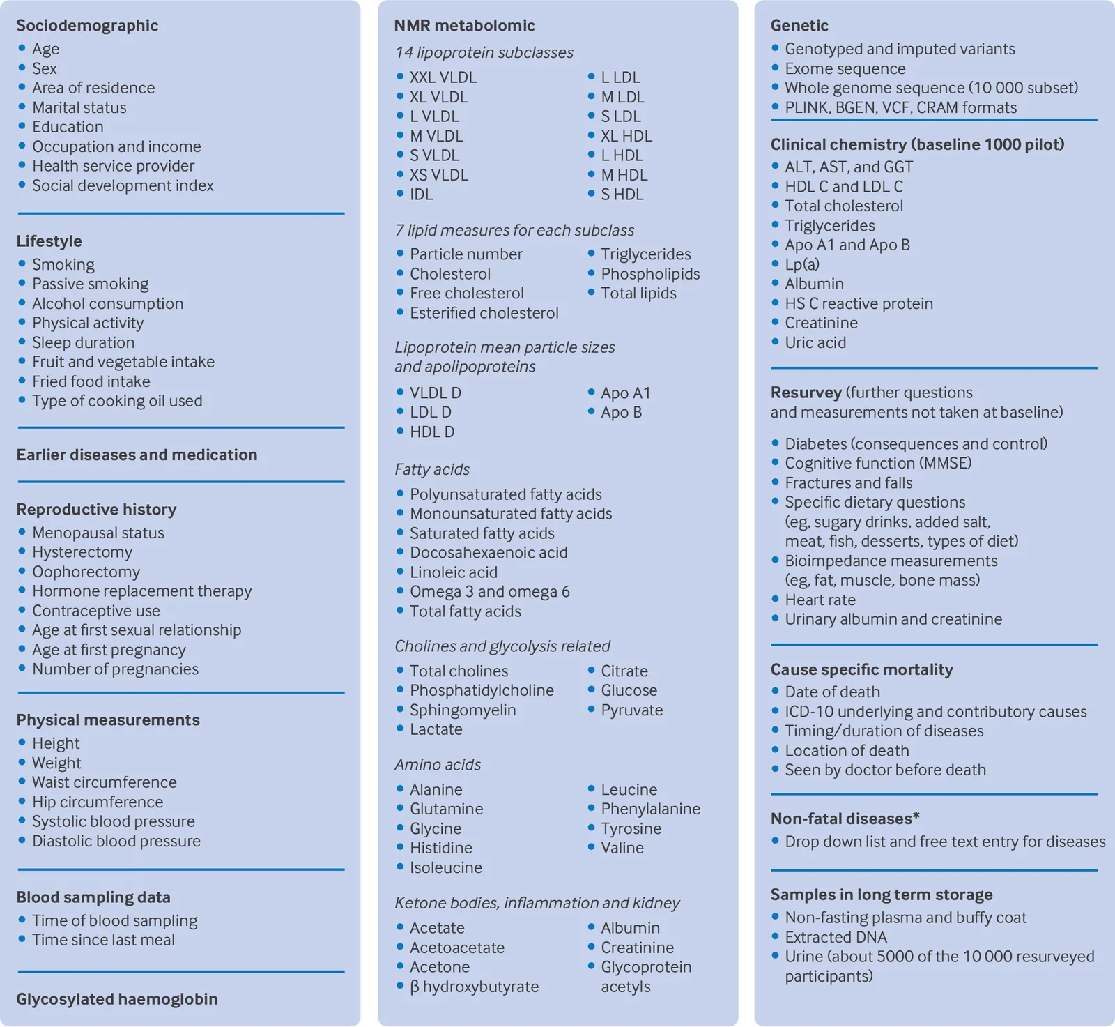 Figure 1. Types of data and samples currently available.
