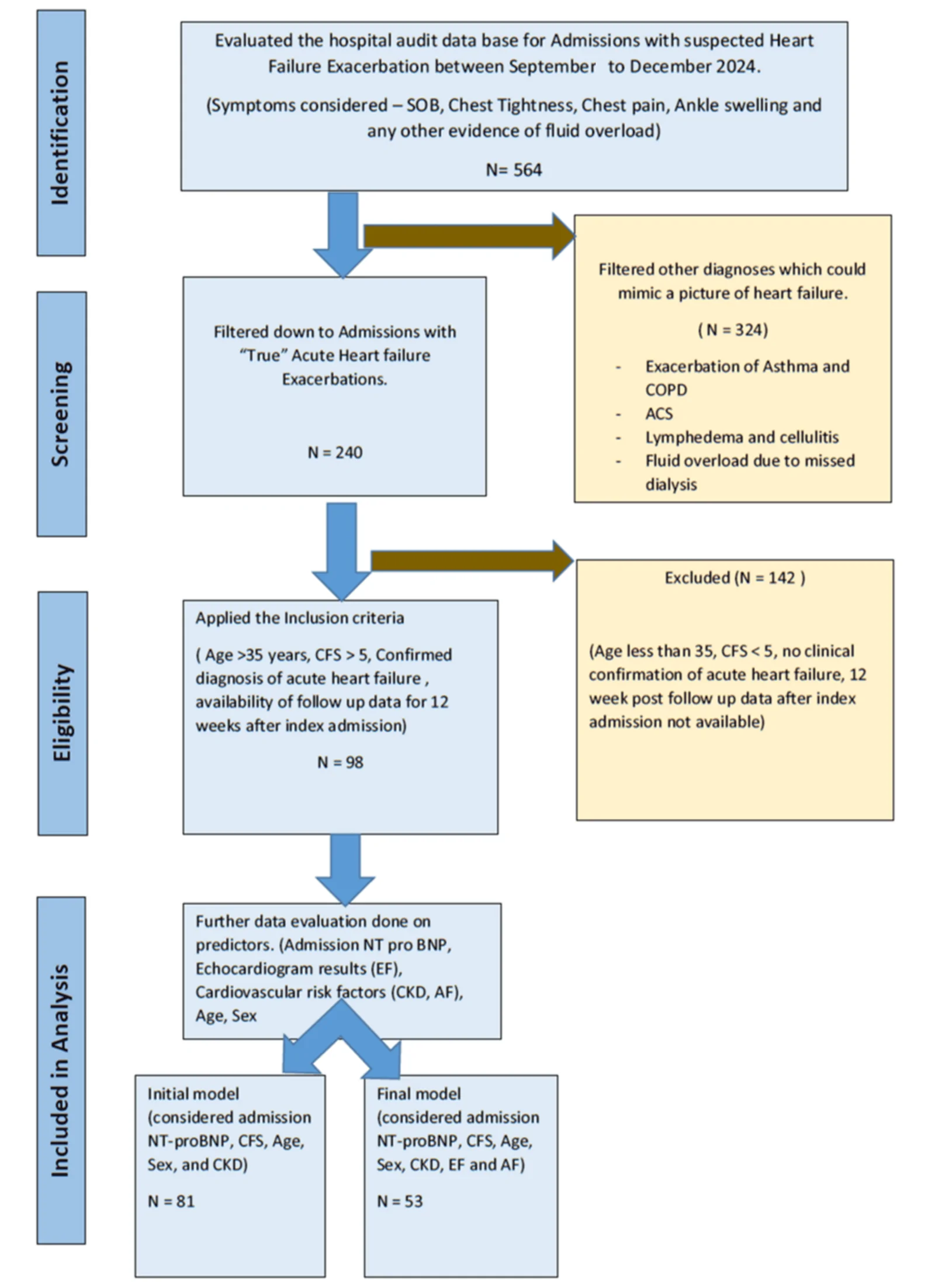 Figure 1. Participant flow diagram.