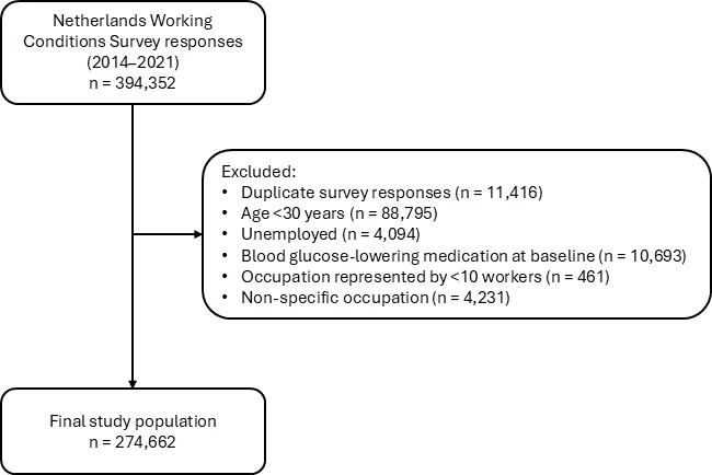 Figure 1. Flowchart of participant selection.