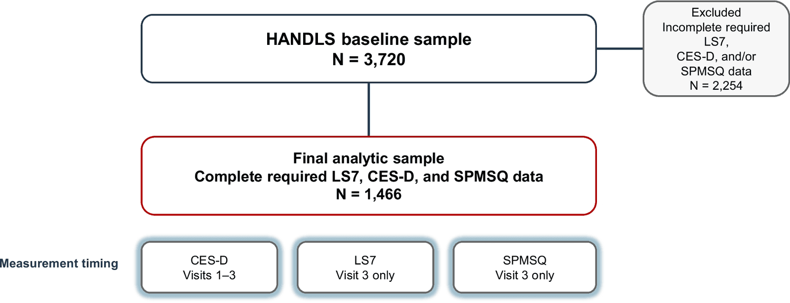 Figure 1 from GeroScience