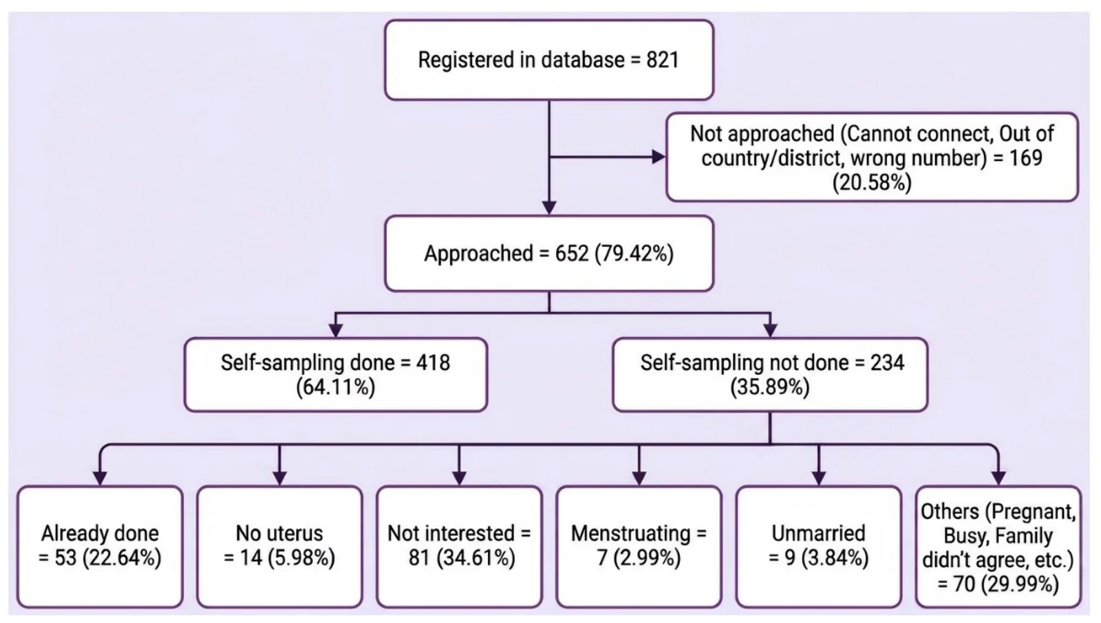Figure 1. Participant recruitment and enrollment flow diagram.