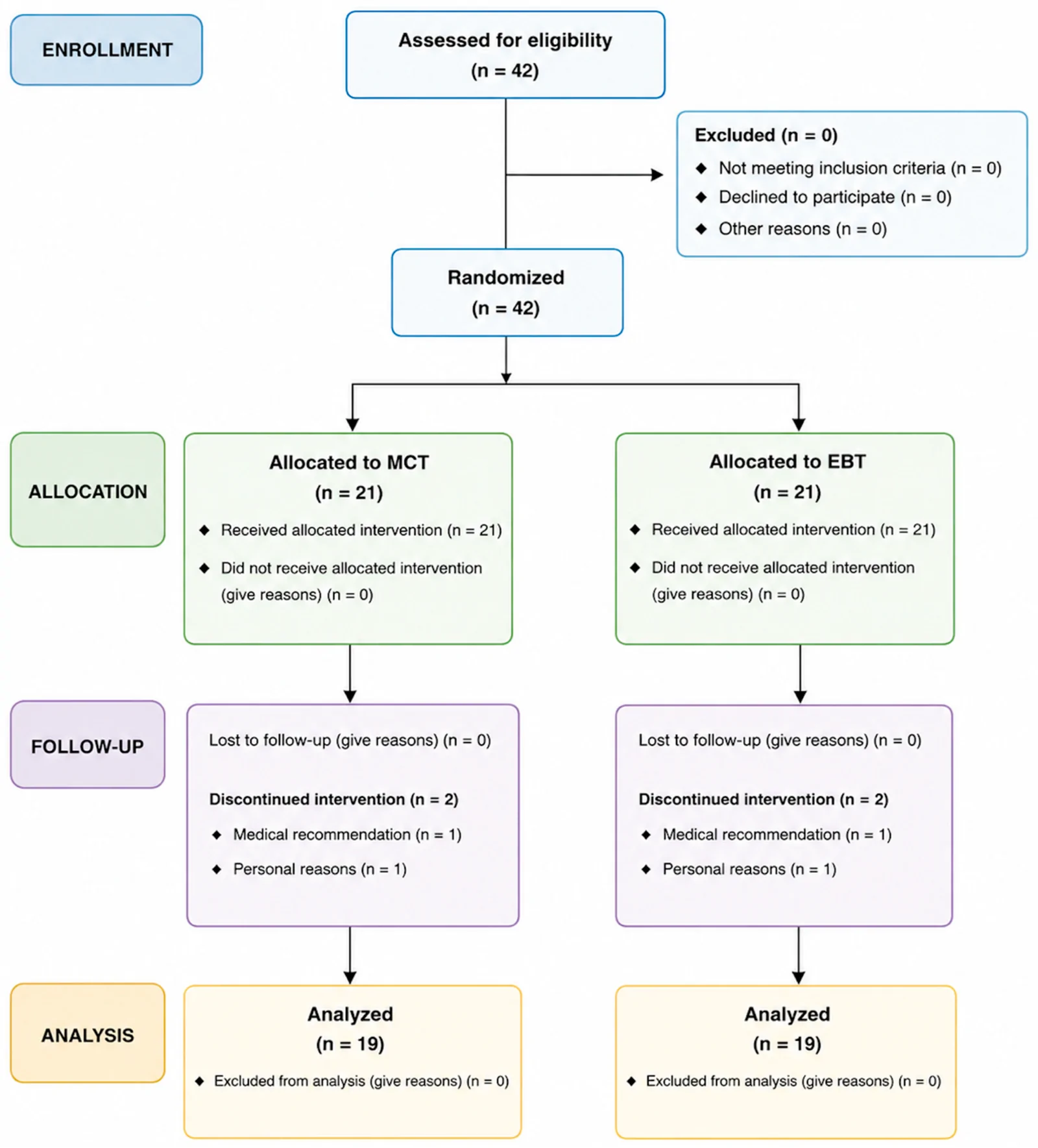 Figure 1. Flowchart of the recruitment process.