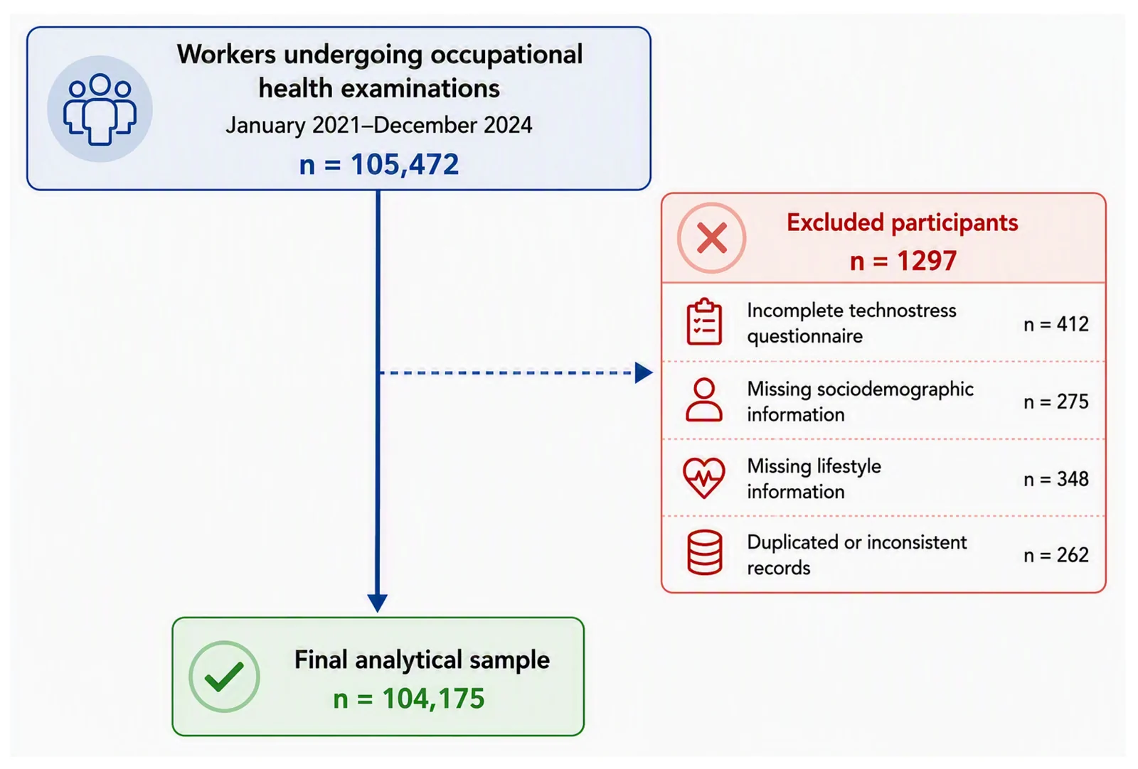 Figure 1. Flowchart of participant selection.