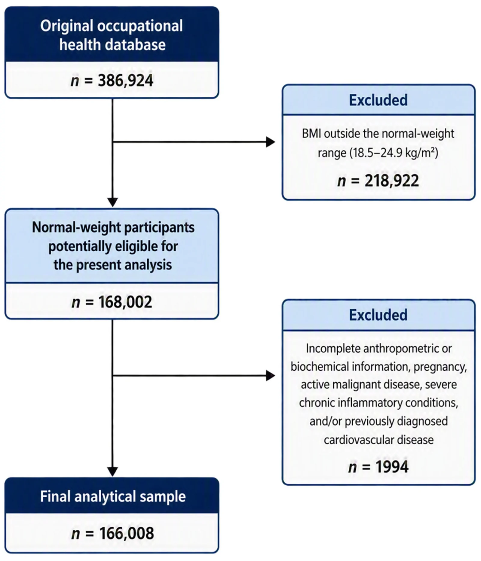 Figure 1. Flowchart of participant selection.