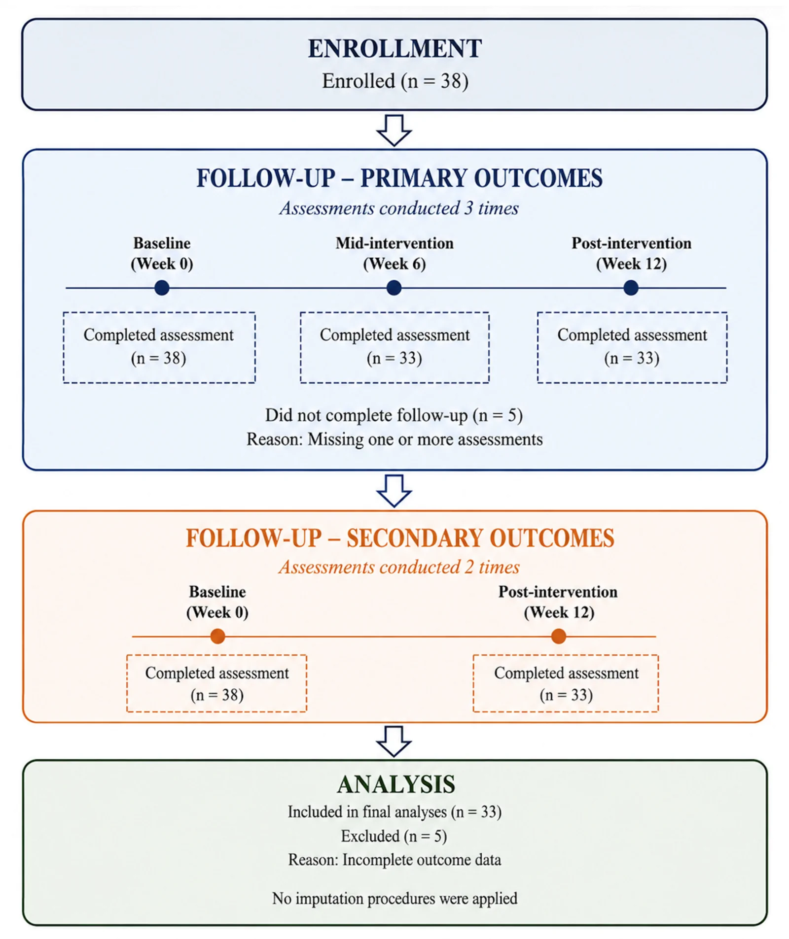 Figure 1. Participant flow diagram.