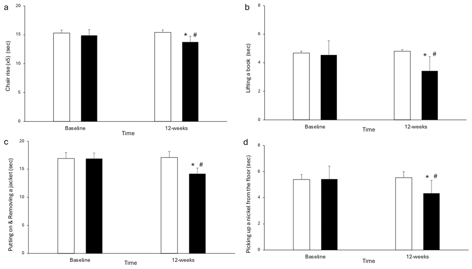 Figure 1. Changes in functional task performance from baseline to 12 weeks in Aquatic Pilates (<inline-graphic xmlns:xlink="http://www.w3.org/1999/xlink" xlink:href="jfmk-11-00371-i001.jpg"><?cloudpmc-path…