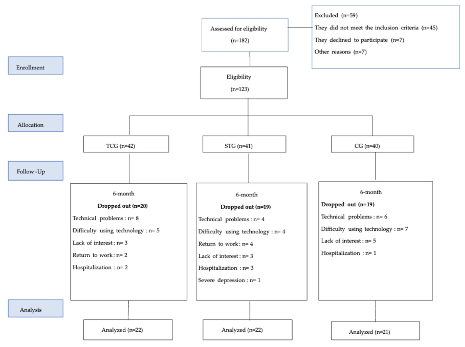 Figure 1. Flowchart of the participant tracking process.
