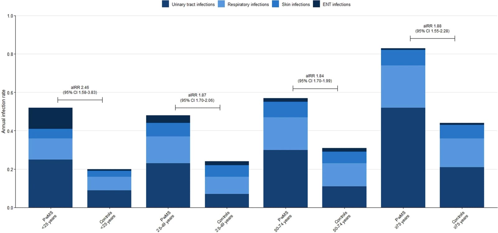 Figure 1 from Multiple Sclerosis and Related Disorders