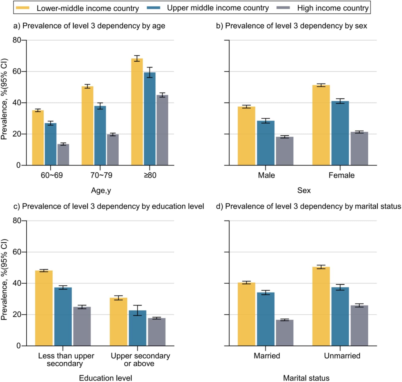 Figure 1 from International Journal of Nursing Studies