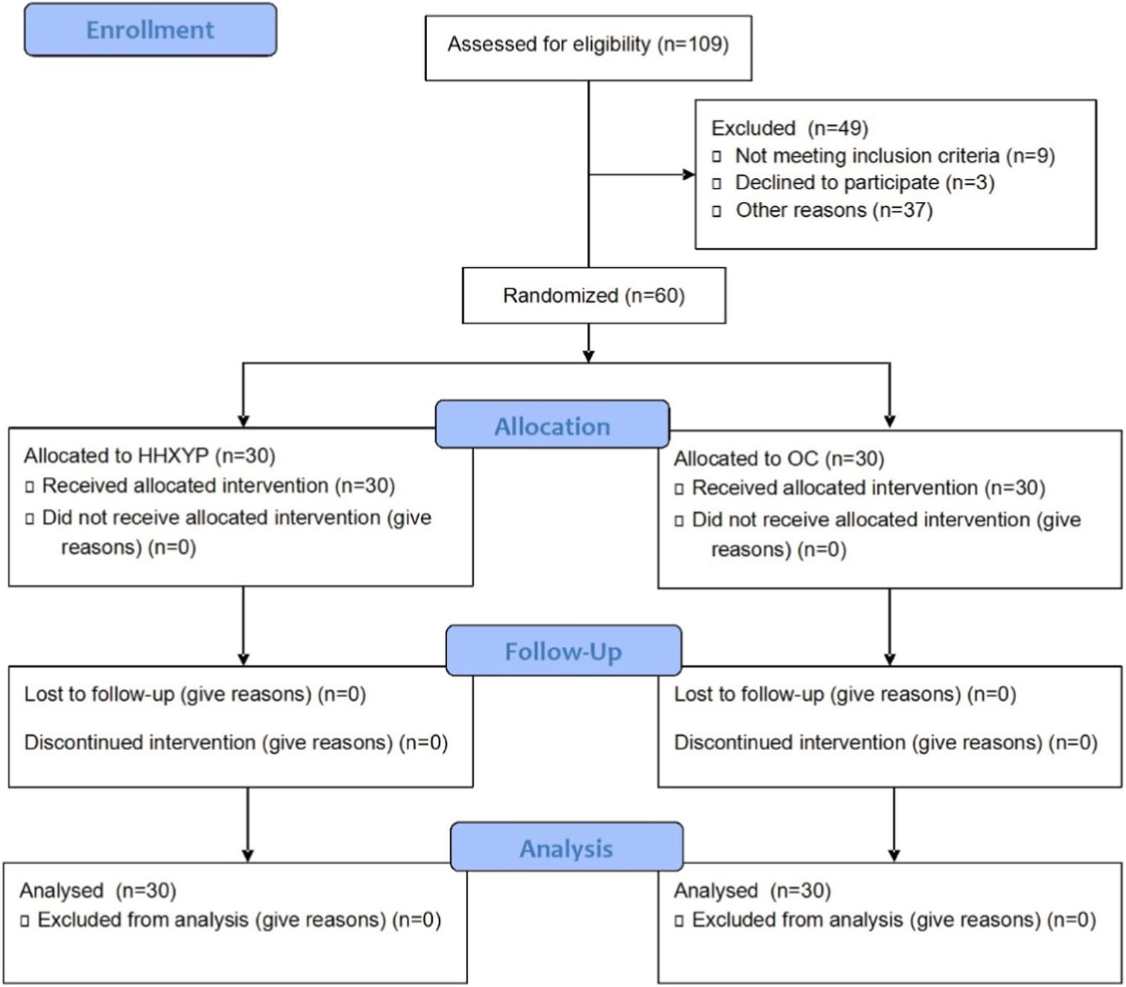 Figure 1 from Complementary Therapies in Clinical Practice
