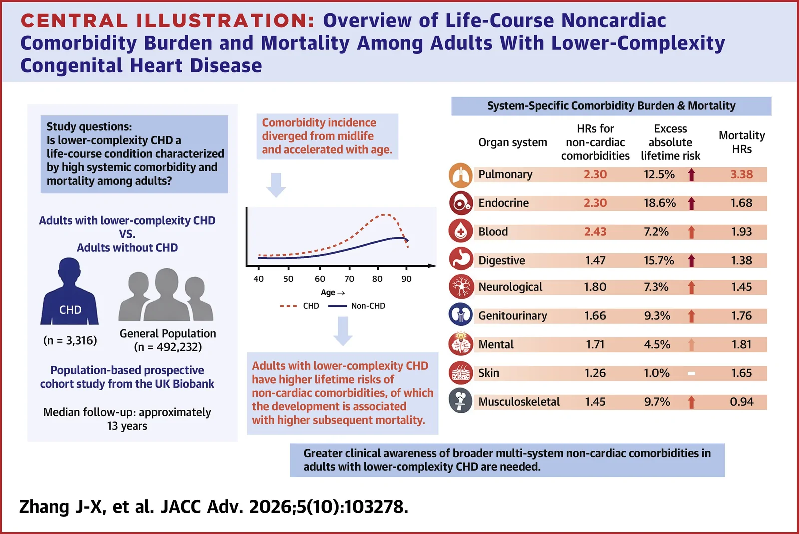 Graphical abstract from JACC Advances