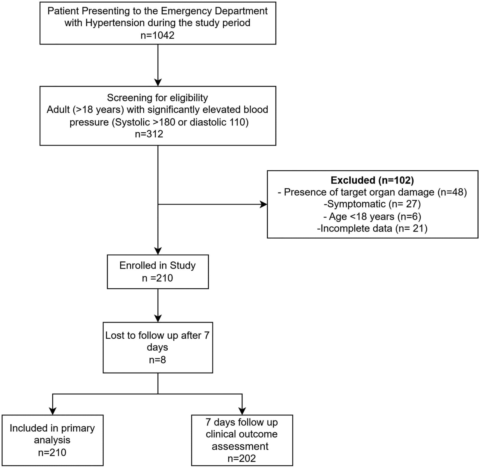 Figure 1 from The Journal of Emergency Medicine