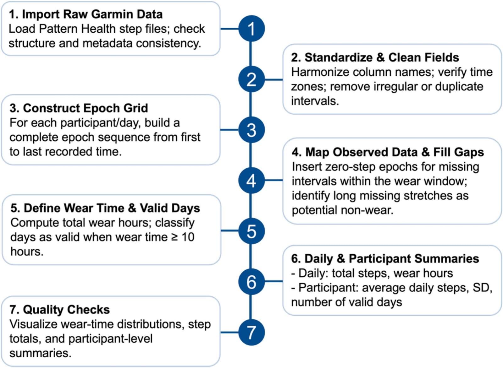 Figure 1 from Experimental Gerontology