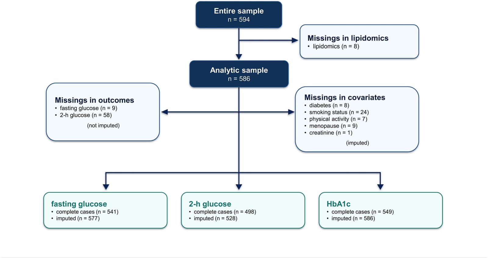 Figure 1 from Metabolism