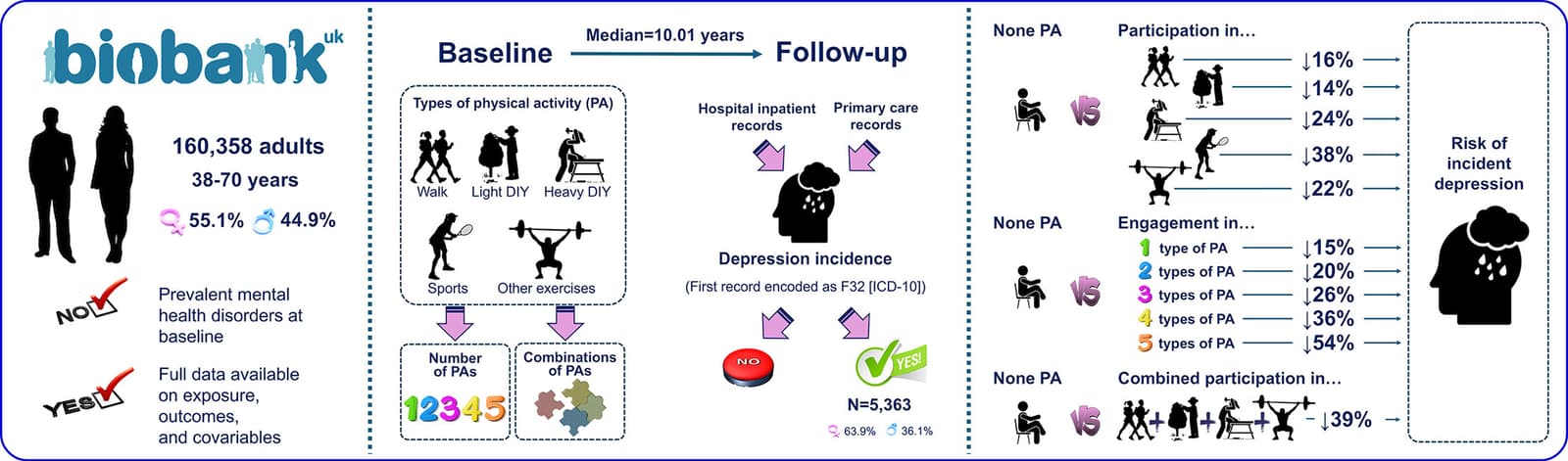Graphical abstract
