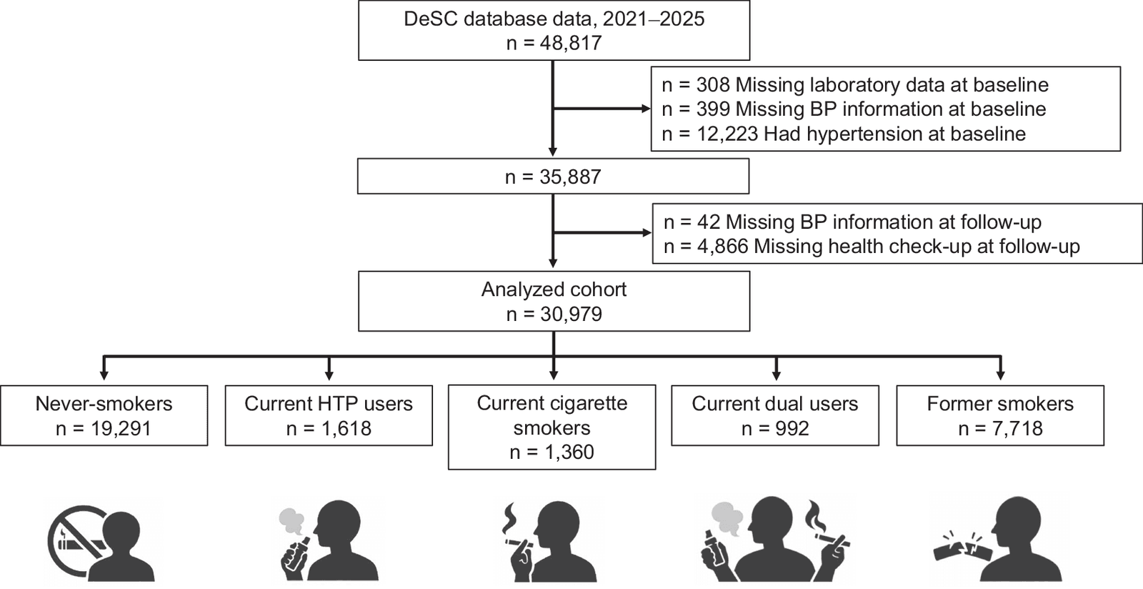 Figure 1 from Hypertension Research