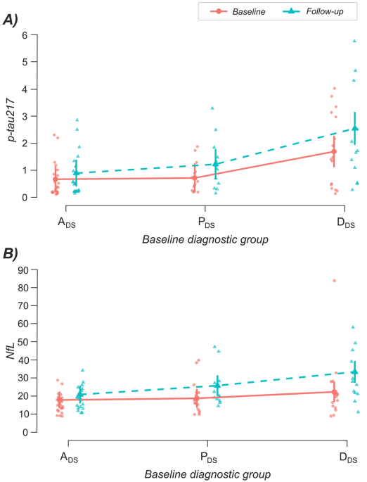 Figure 1 from Journal of Neurology