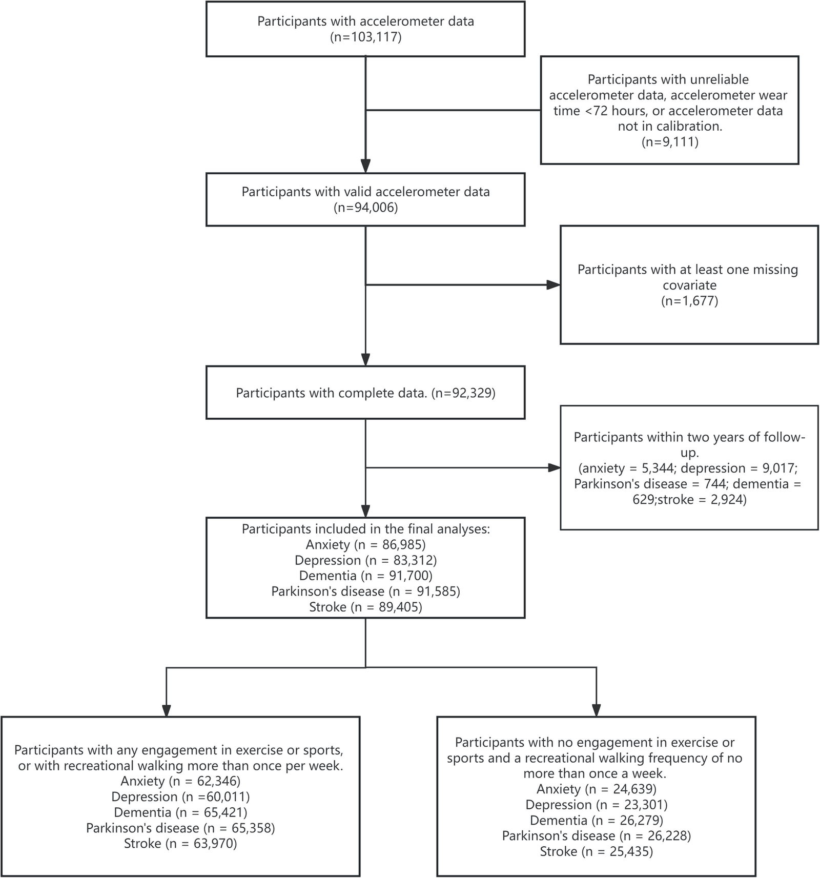 Figure 1 from The International Journal of Behavioral Nutrition and Physical Activity