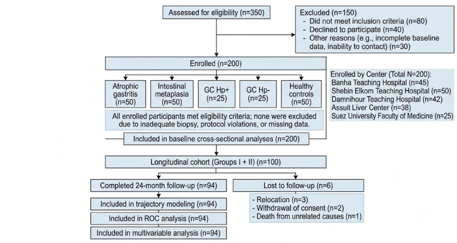 Fig. 1. Participant flow diagram.