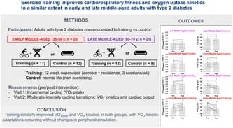Graphical abstract from Physiological Reports