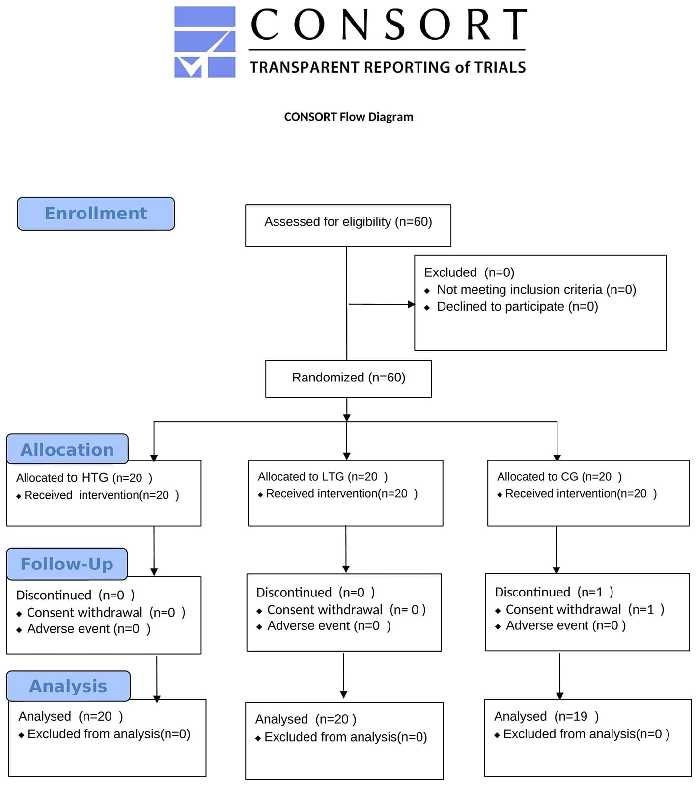 Figure 1 from Frontiers in Nutrition