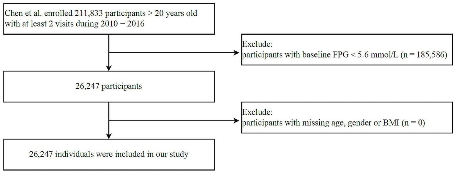 Figure 1 from Frontiers in Nutrition