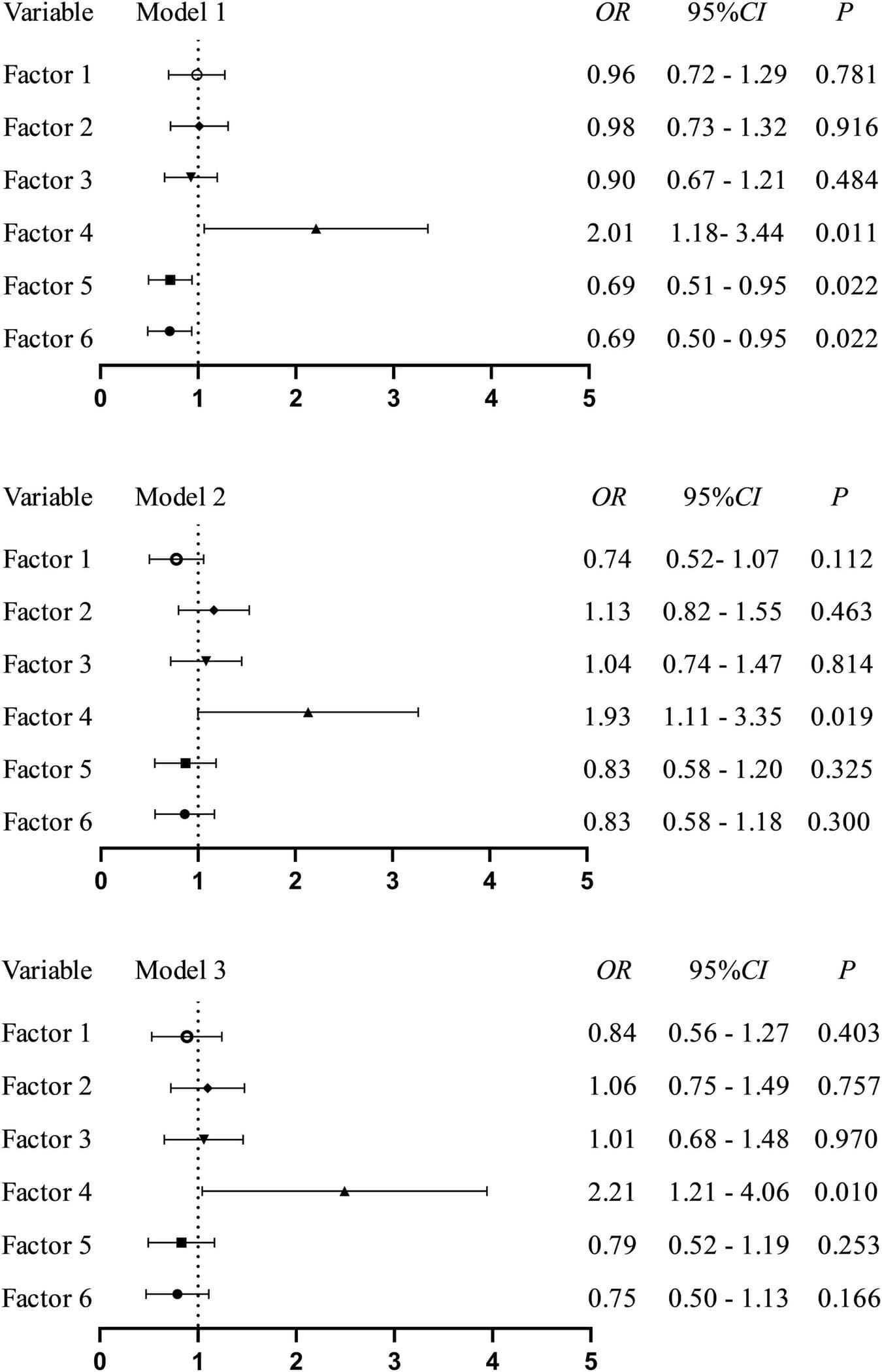 Figure 1 from Frontiers in Nutrition