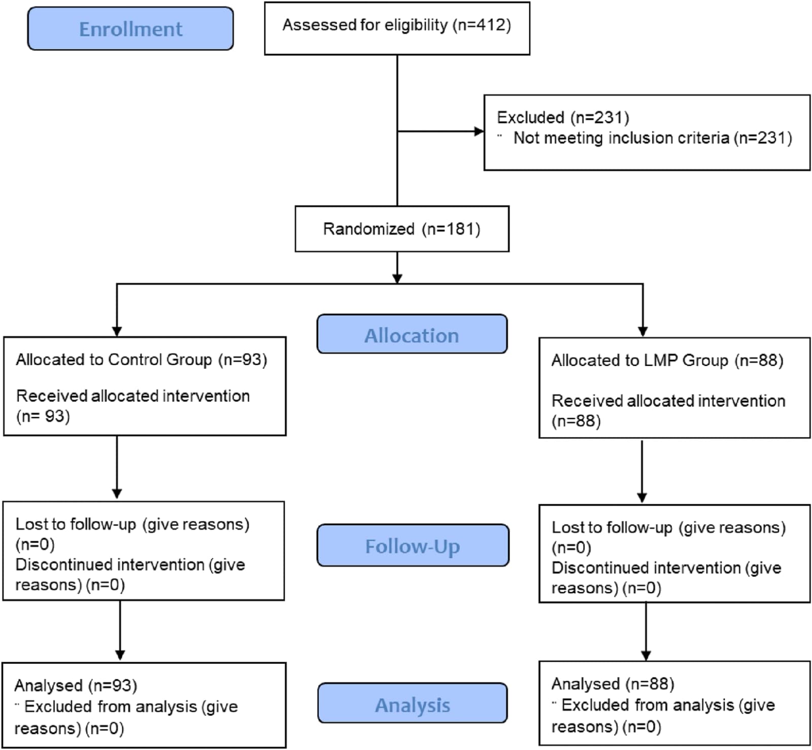 Figure 1 from Frontiers in Aging