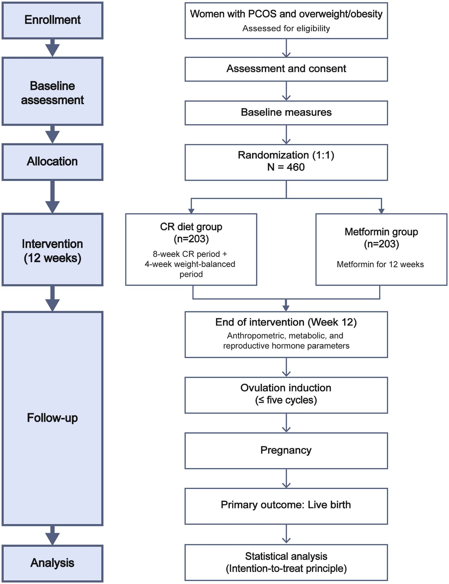 Figure 1 from Frontiers in Public Health