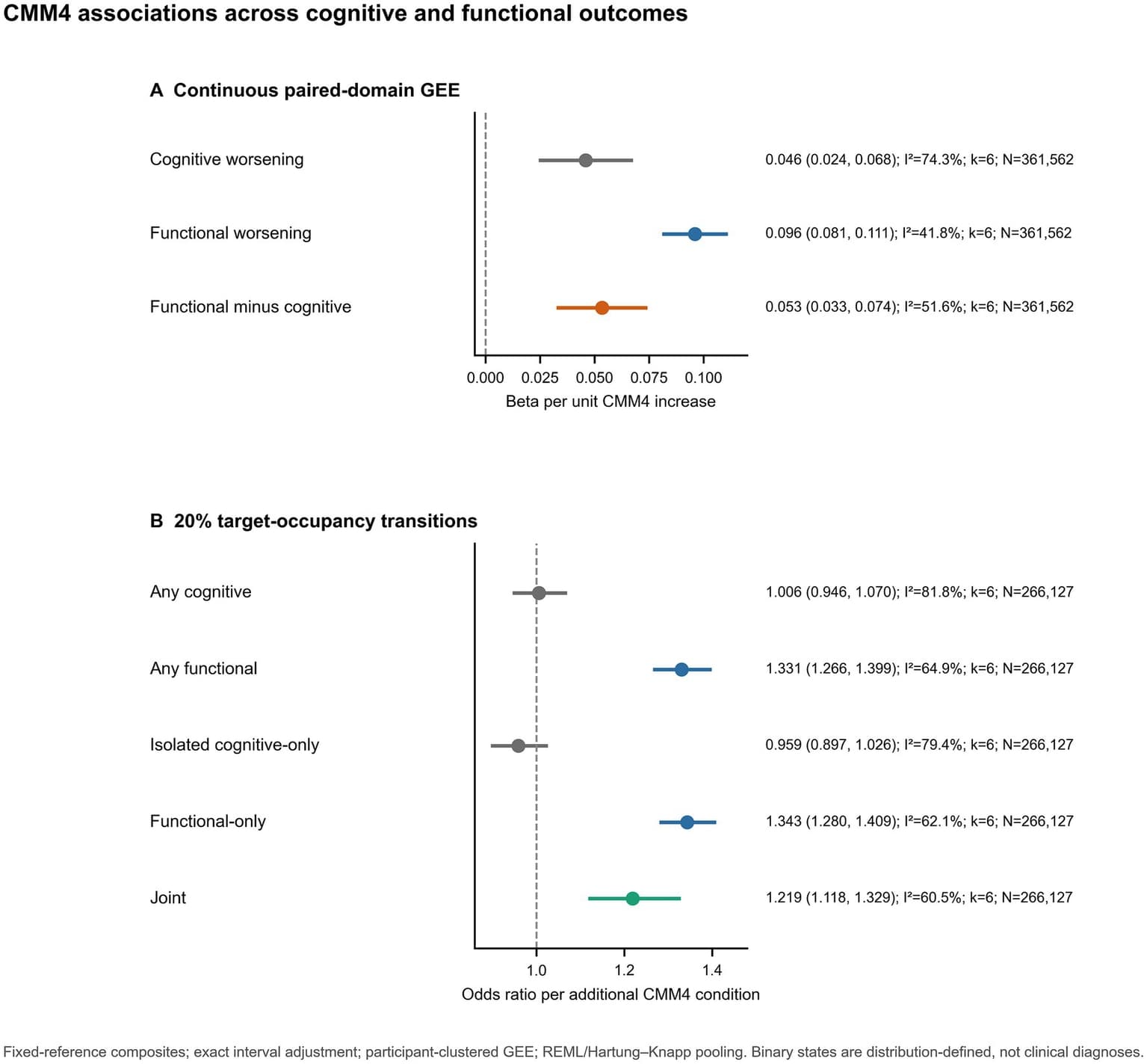 Figure 1 from Frontiers in Public Health