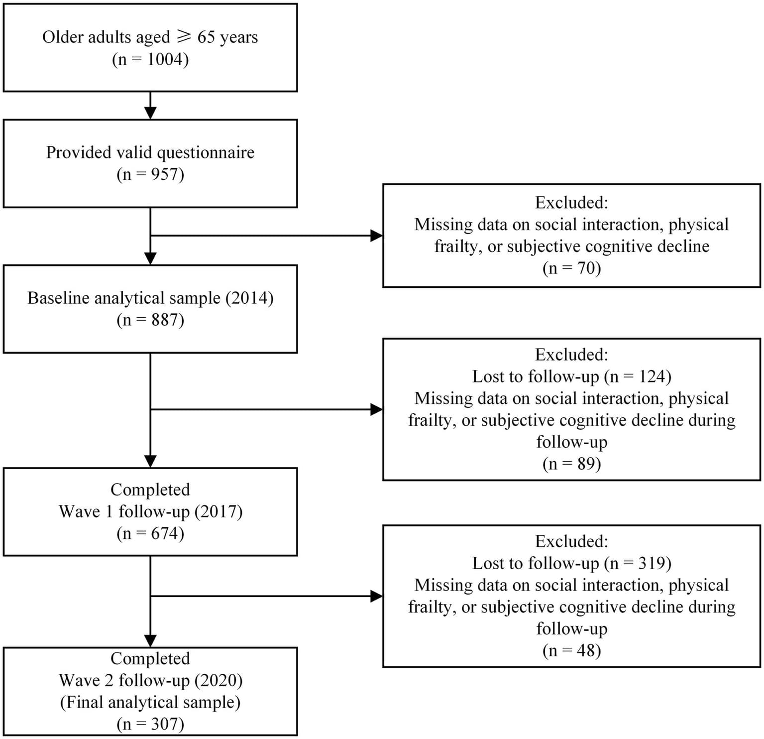 Figure 1 from Frontiers in Public Health