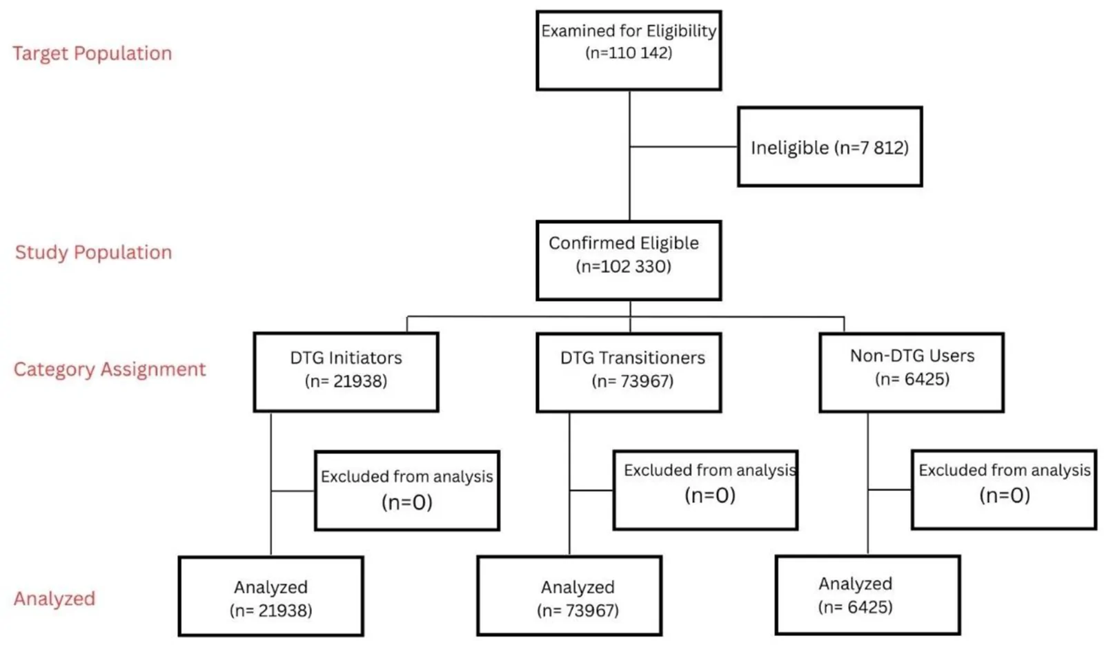 Flowchart of the study population