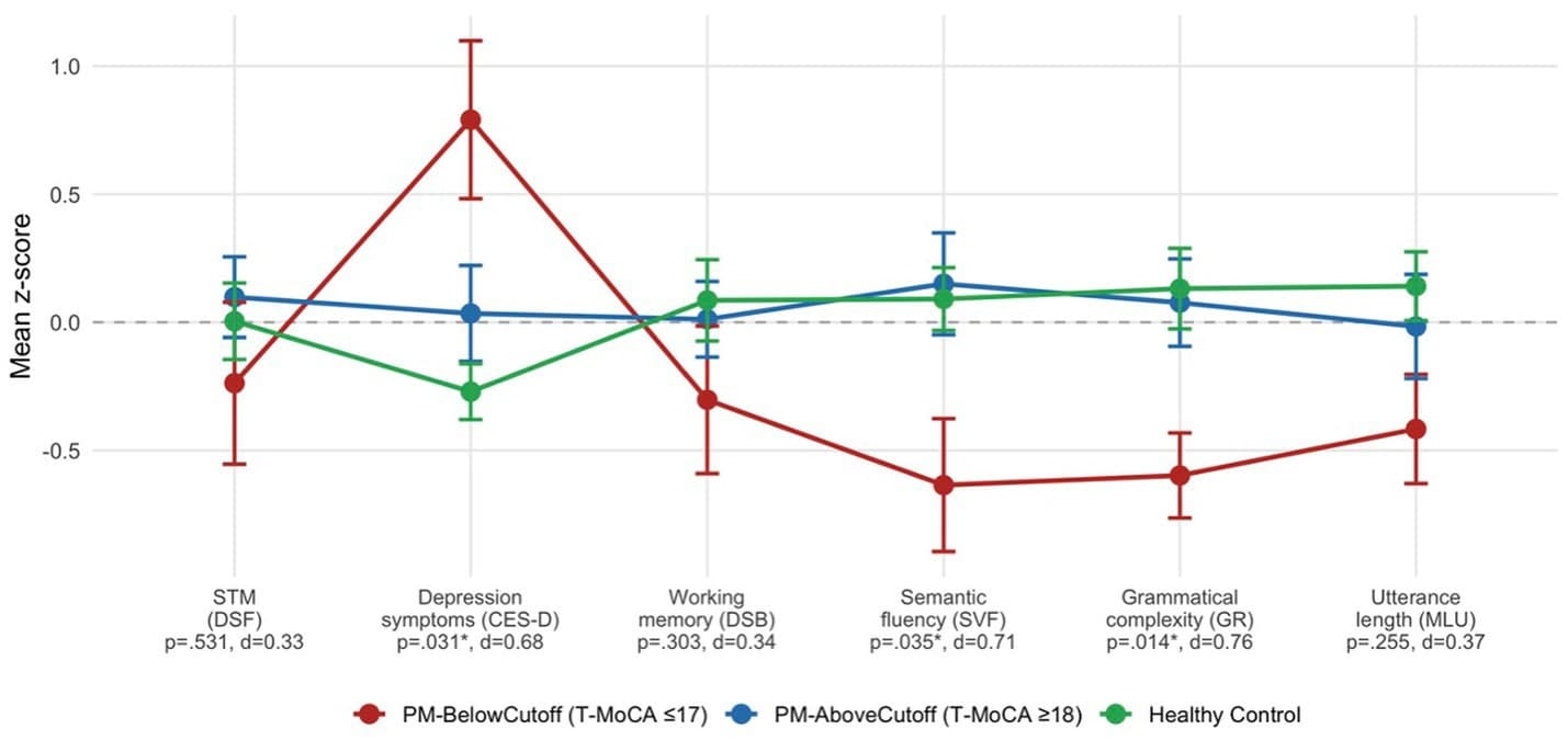 Figure 1 from Frontiers in Molecular Neuroscience