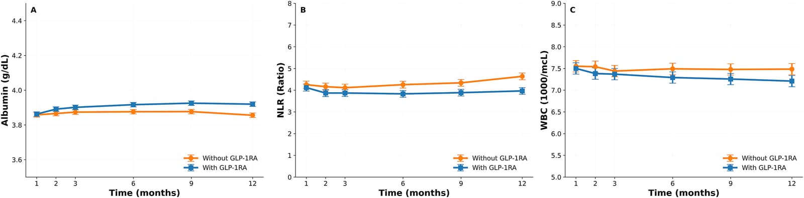 Figure 1 from Kidney Medicine