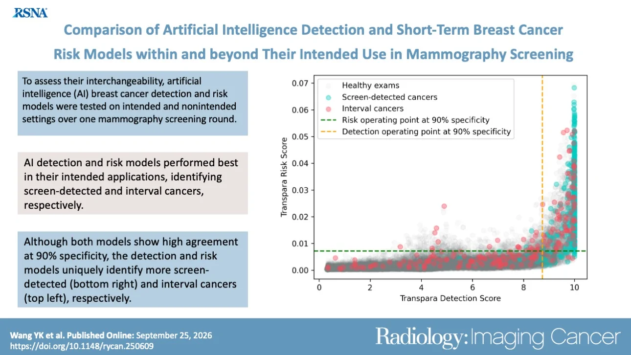 Graphical abstract from Radiology Imaging Cancer