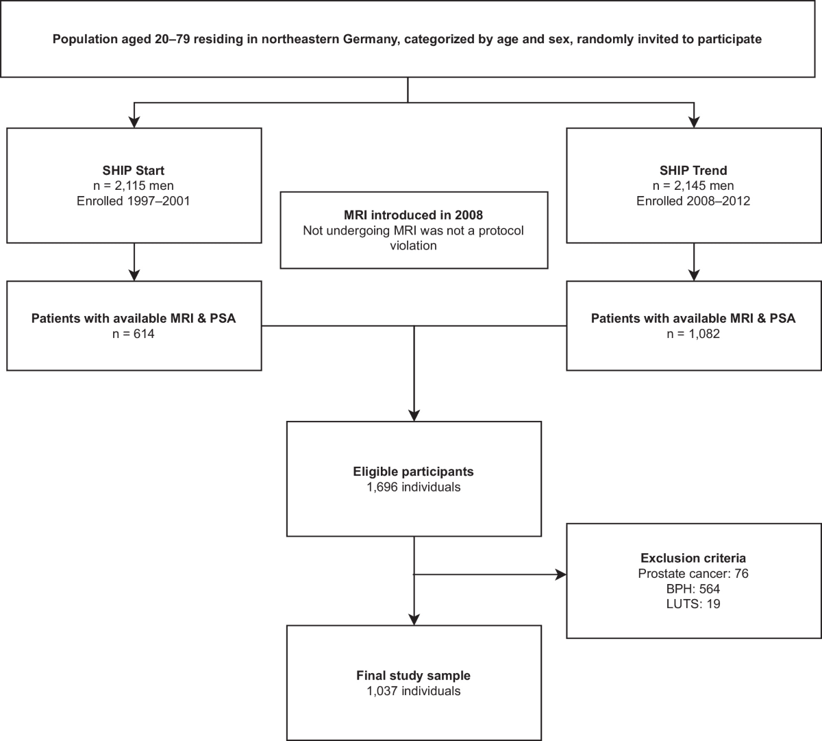 Figure 1 from European Radiology