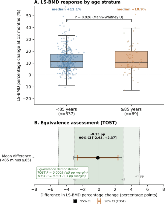Figure 1 from Calcified Tissue International