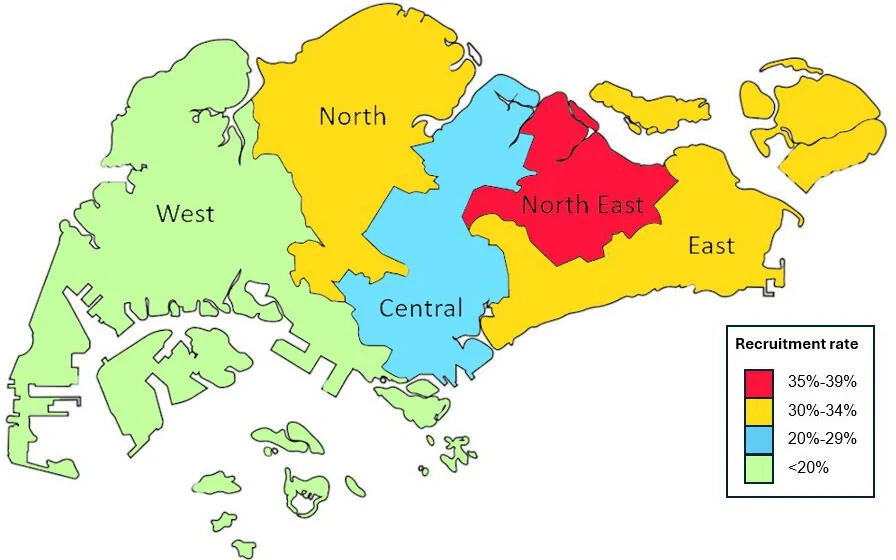 TARGET (Targeted Assessment and Recruitment of Geriatrics for Effective Fall Prevention Treatments) study household recruitment rate by geographic region in Singapore.