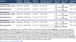Figure from PLOS One