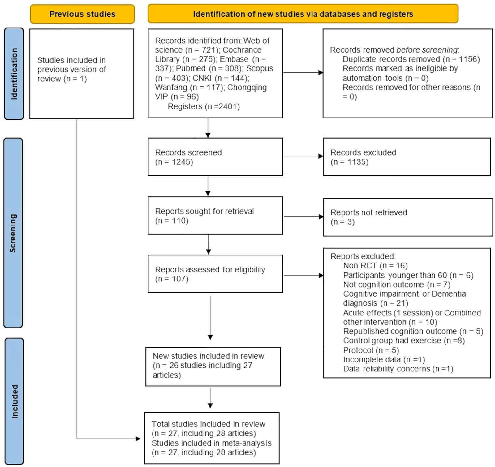 PRISMA flow diagram of study selection.