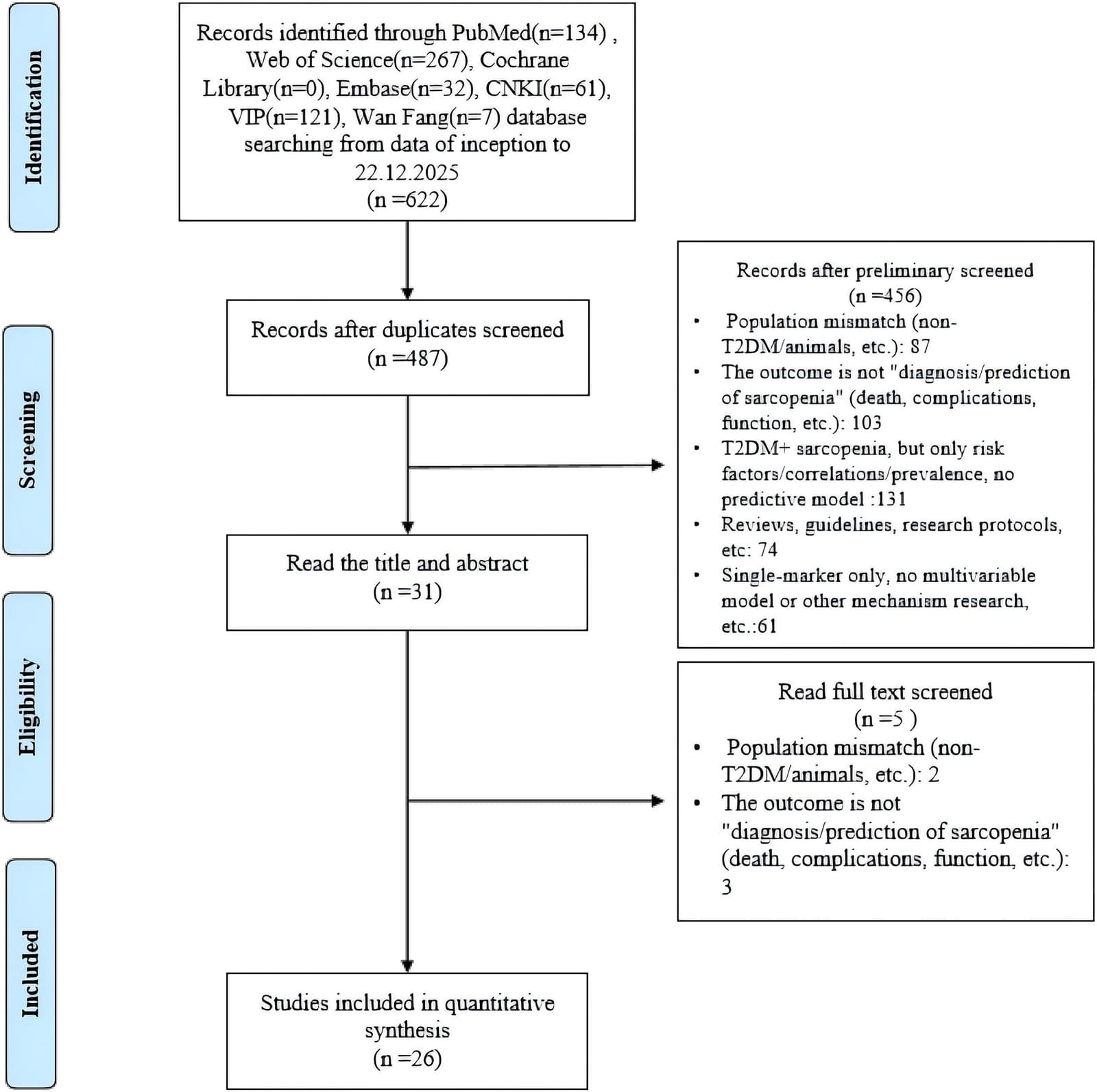 Figure 1 from Journal of Diabetes and Its Complications