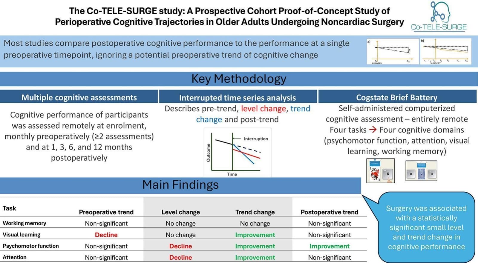 Graphical abstract from Journal of Clinical Anesthesia