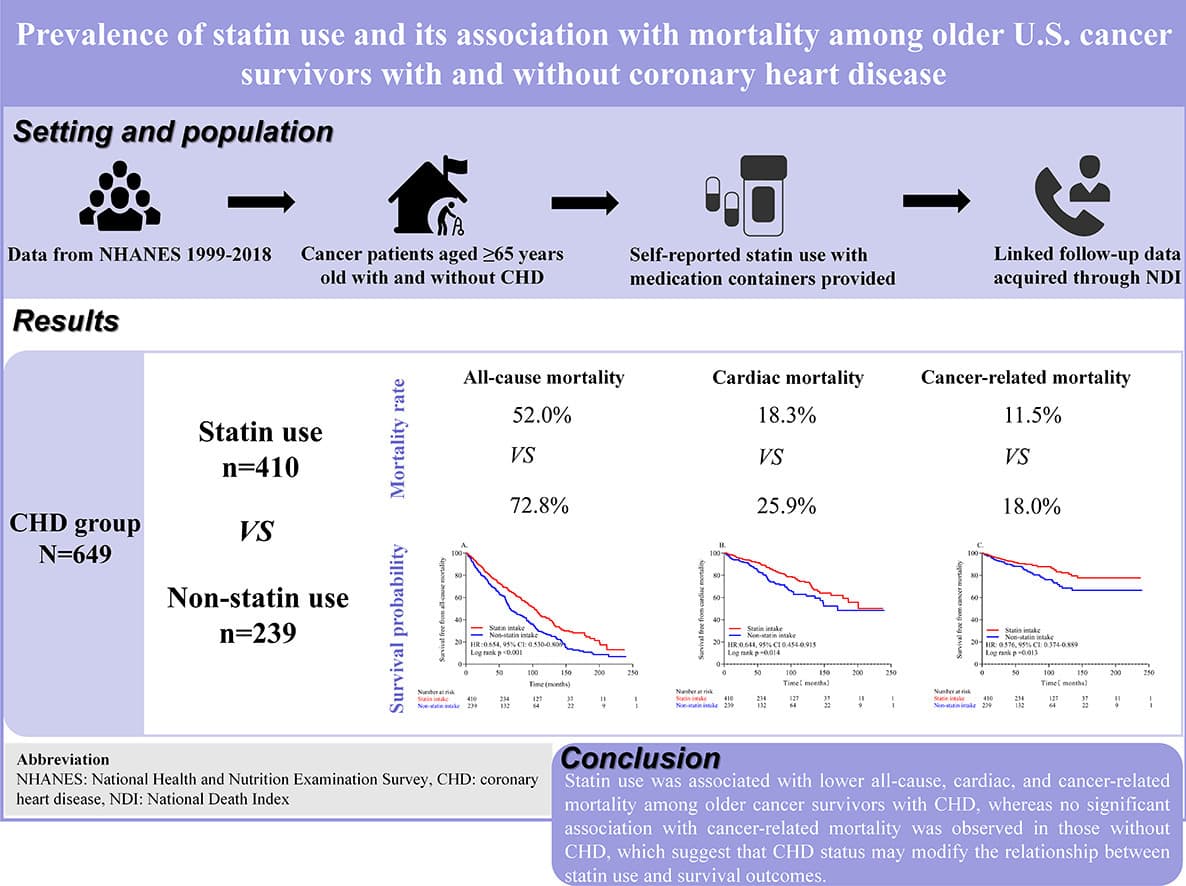 Graphical abstract